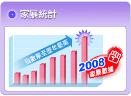 家暴統計