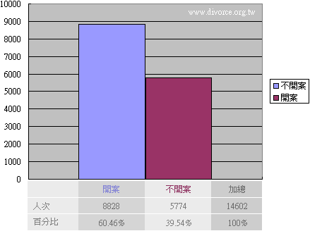 晚晴徵信協會全國網